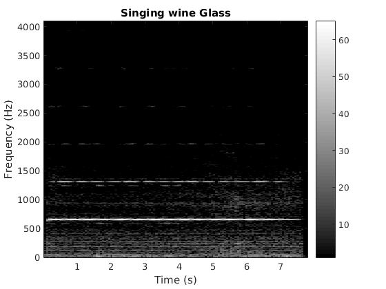 Singing_Glass